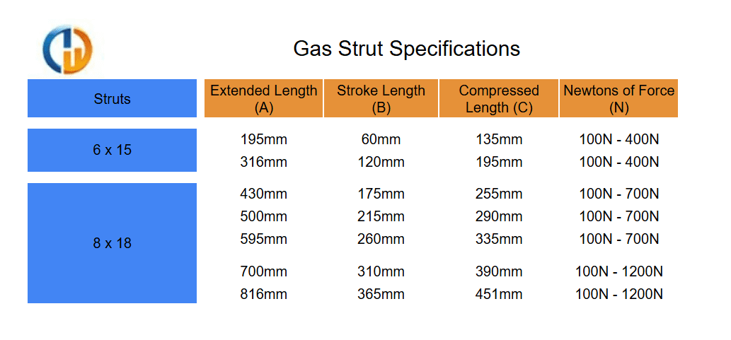 Stainless Steel Gas Strut Chart